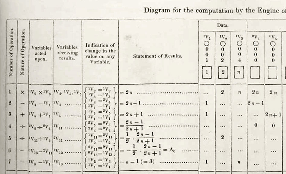 Extrait des notes d'Ada Lovelace
